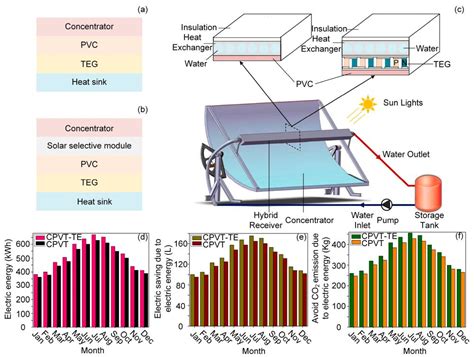  Wolfraamdisulfide: Een veelbelovende kandidaat voor fotovoltaïsche toepassingen en thermoelektrische generatoren!