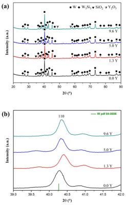  Yttrium: Een Metallic Wondermiddel voor Hoge Temperatuur Toepassingen en Optische Technologieën!