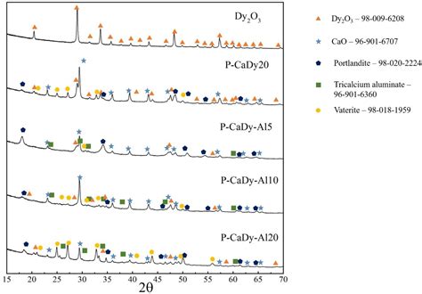 Dysprosium Oxide voor Toekomstige Energieopslag en Hoge Temperatuur Toepassingen!