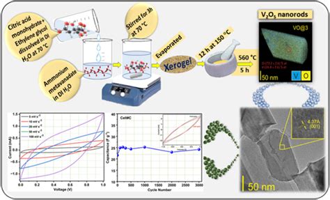  Oxide Nanorods: Revolutie in de Oppervlaktebehandeling en Energieopslag?