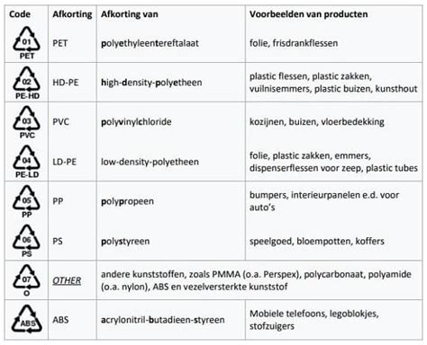  Talkum een essentiële toevoeging voor papier en kunststoffen!