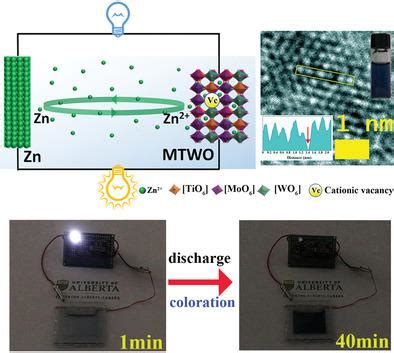 Vanadiumoxide: Een Meervoudige Wonderstof voor Batterijen en Elektrochromatische Toepassingen!